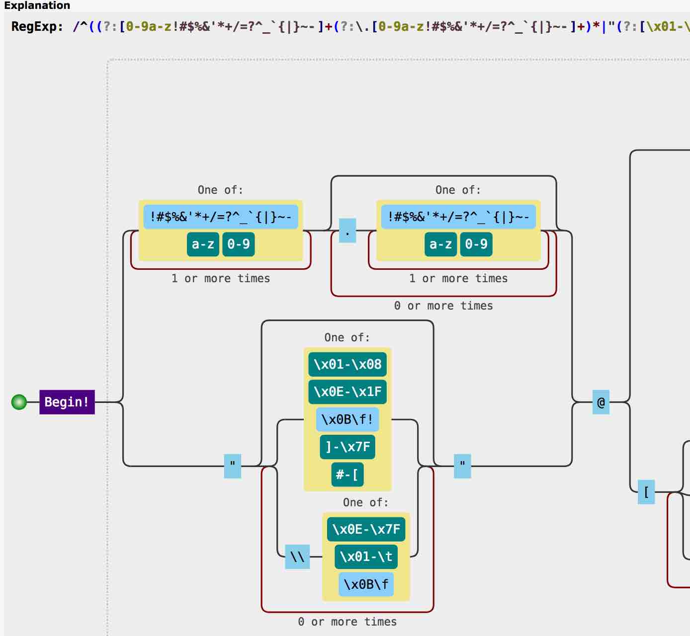 Cyrilex Regex Explanation